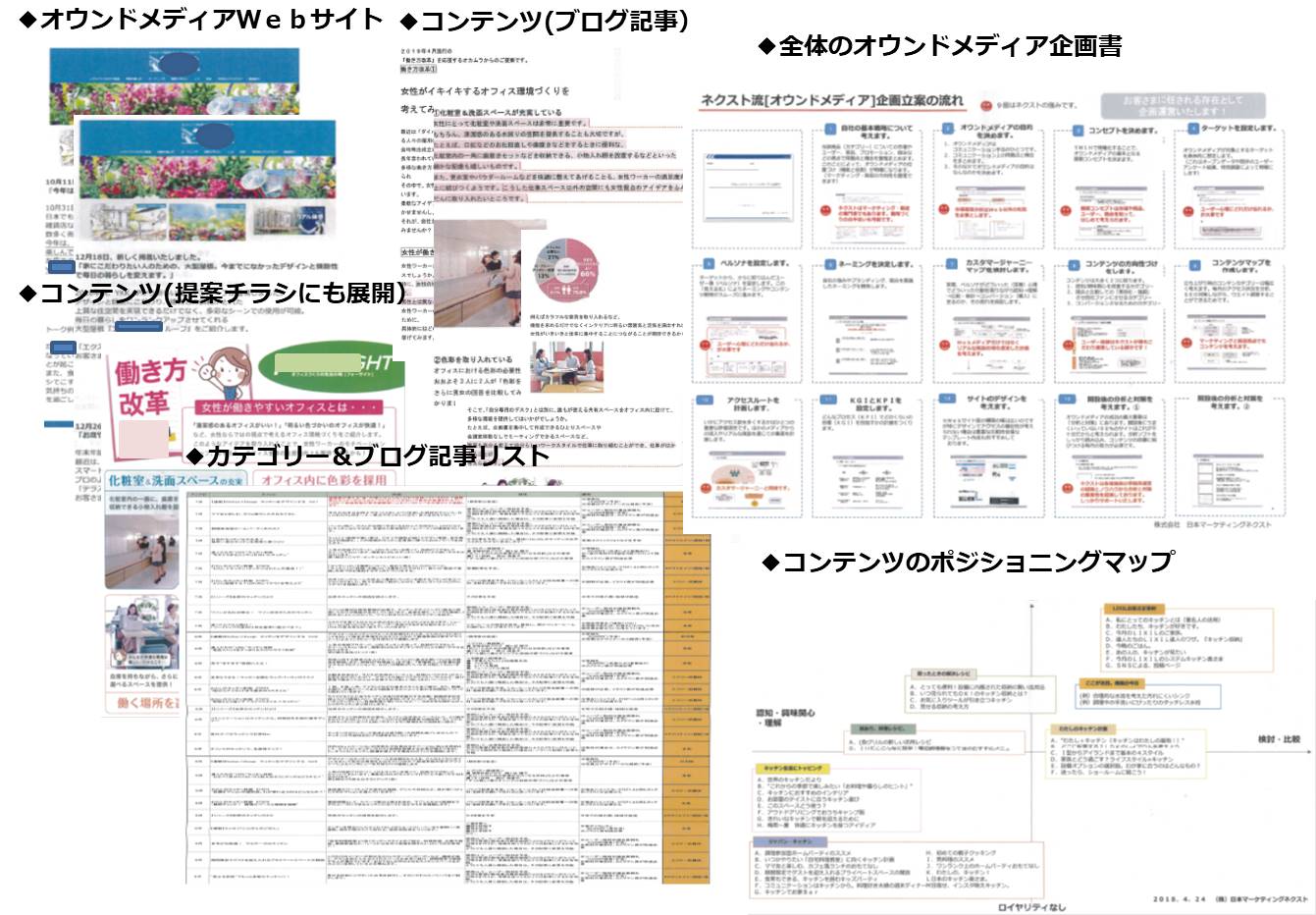 企画事例を見る 株式会社日本マーケティングネクスト